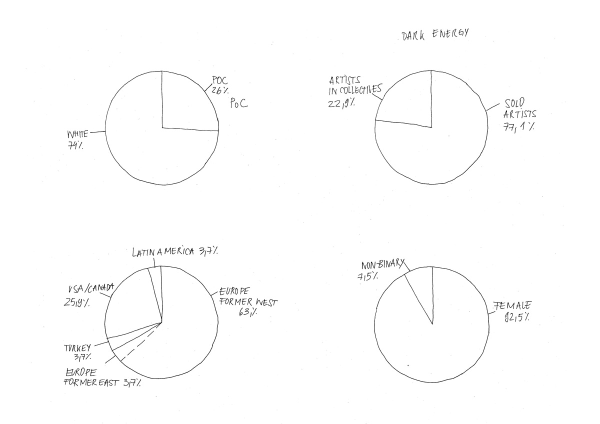 SKGAL, Dark Energy Pie Charts Diagram, 2021