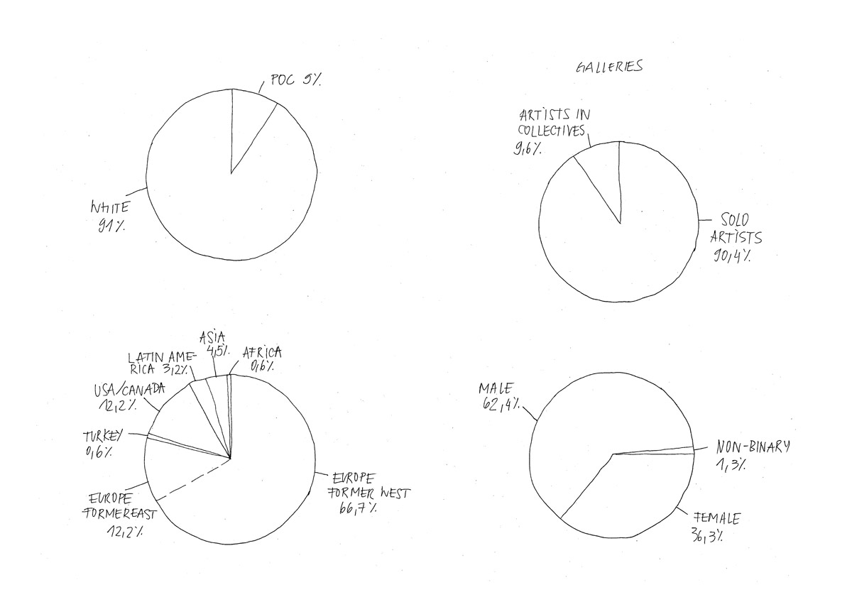 SKGAL, Galleries Eschenbachgasse Pie Charts Diagram 2020 (Crone Wien, Martin Janda, Meyer Kainer, Krobath, Steinek), 2021