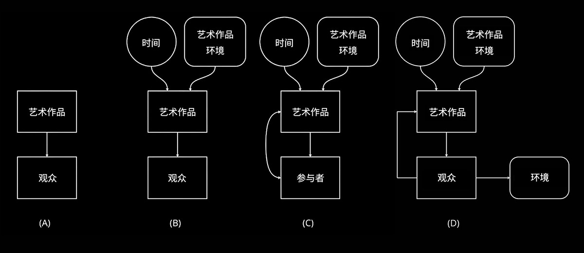 《拟态：拟像上的模仿》系统设计。©吴子薇